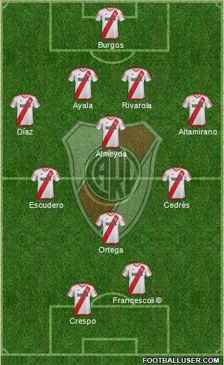 River Plate Formation 2017