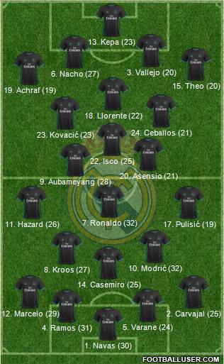 Real Madrid C.F. Formation 2017
