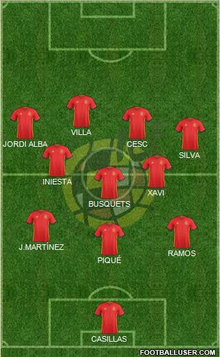 Spain Formation 2017