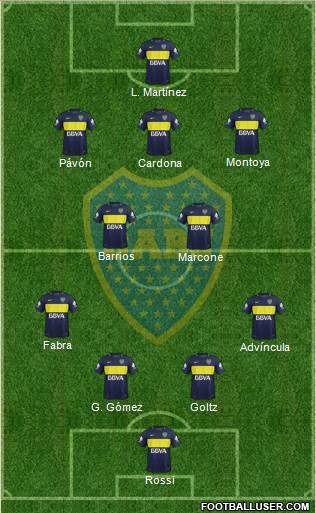 Boca Juniors Formation 2017