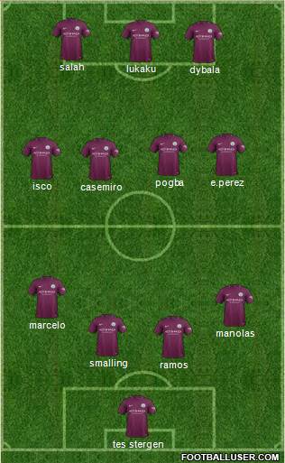 Manchester City Formation 2017