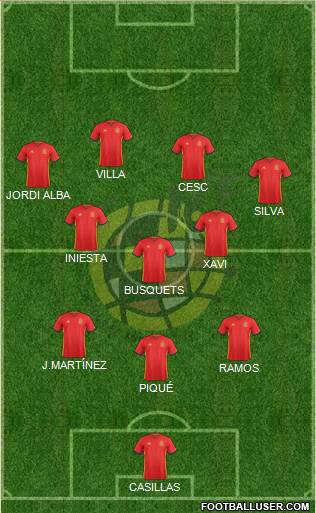 Spain Formation 2017