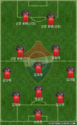 Clube Desportivo Trofense Formation 2017