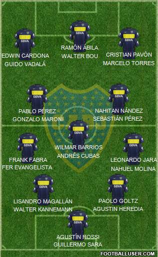 Boca Juniors Formation 2017