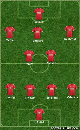 Manchester United Formation 2017