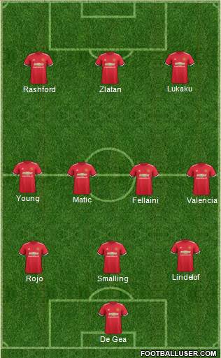Manchester United Formation 2017