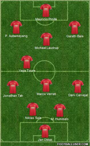 Manchester United Formation 2017