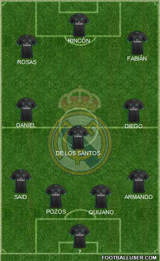 Real Madrid C.F. Formation 2017