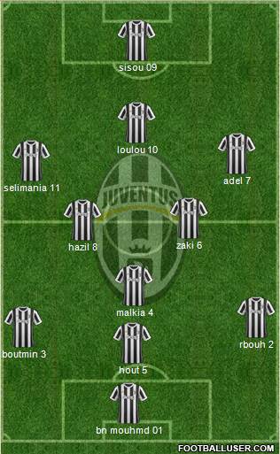 Juventus Formation 2017