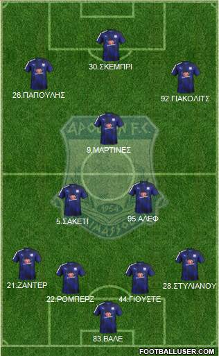 AMO Apollon Limassol Formation 2017