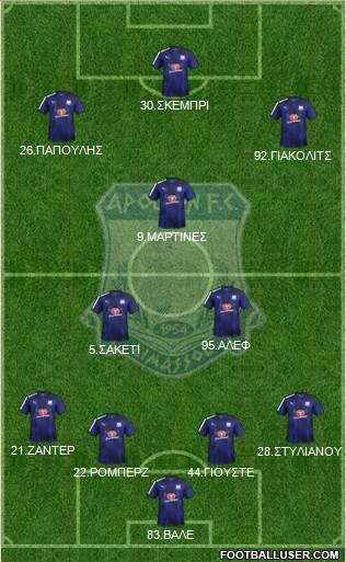 AMO Apollon Limassol 4-2-3-1 football formation