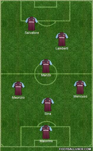 West Ham United Formation 2017