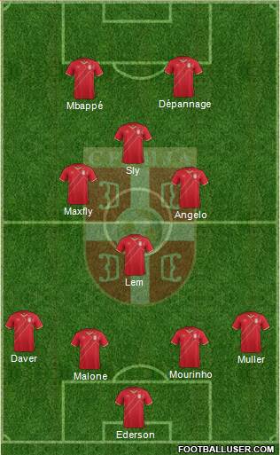 Serbia Formation 2017