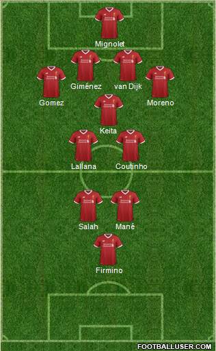 Liverpool Formation 2017