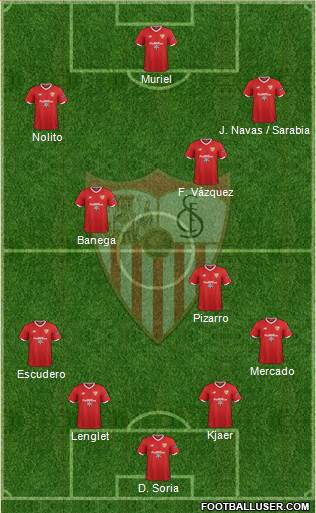 Sevilla F.C., S.A.D. Formation 2017