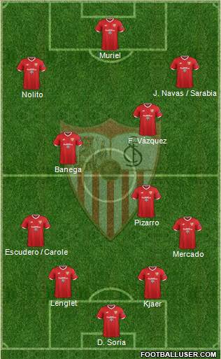 Sevilla F.C., S.A.D. Formation 2017