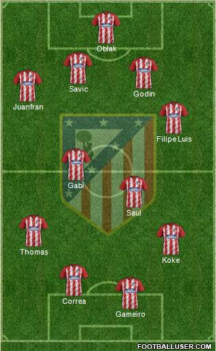 C. Atlético Madrid S.A.D. Formation 2017