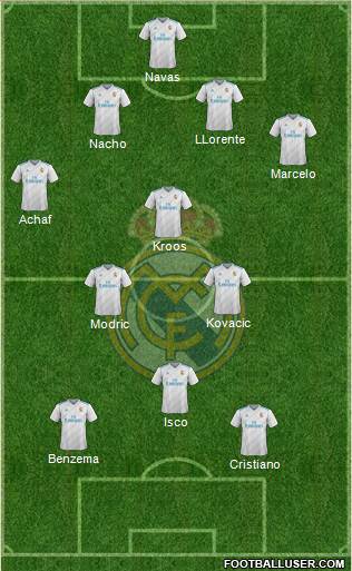 Real Madrid C.F. Formation 2017