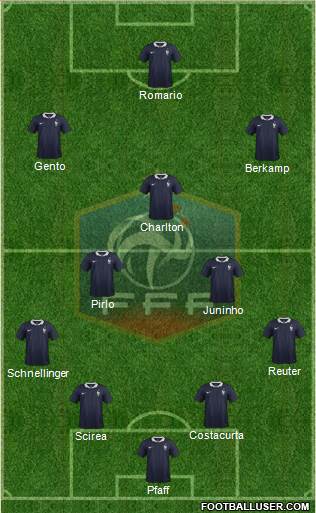 France Formation 2017