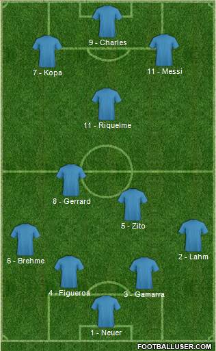 Dream Team Formation 2017