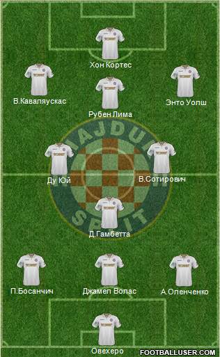 HNK Hajduk Formation 2017