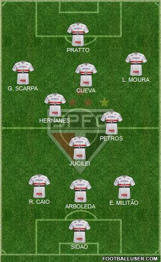 São Paulo FC Formation 2017