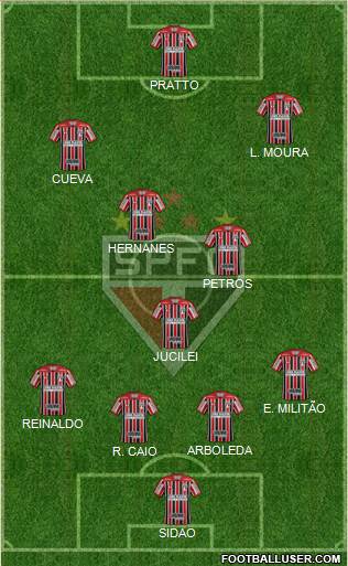 São Paulo FC Formation 2017