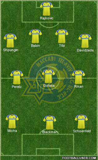 Maccabi Tel-Aviv Formation 2017