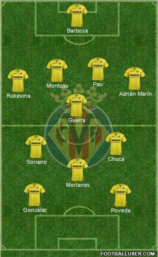 Villarreal C.F., S.A.D. Formation 2017