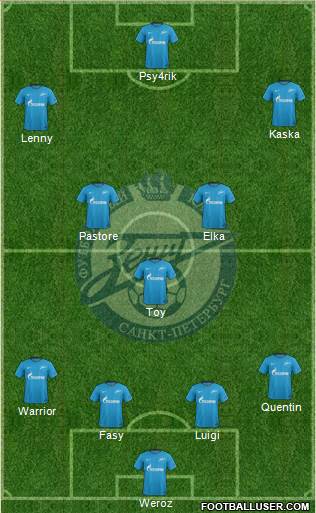 Zenit St. Petersburg Formation 2017