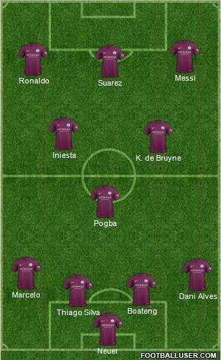 Manchester City Formation 2017