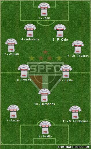 São Paulo FC Formation 2017