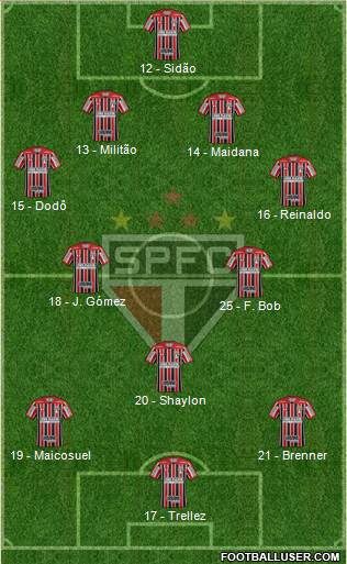 São Paulo FC Formation 2017