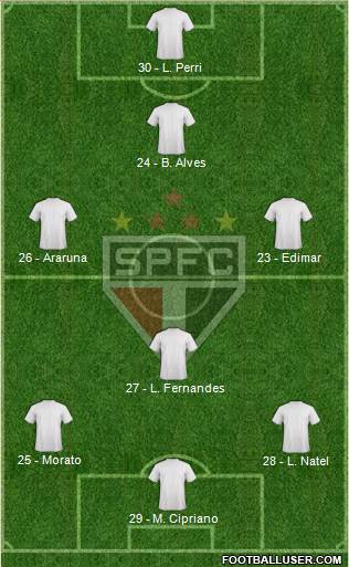 São Paulo FC Formation 2017