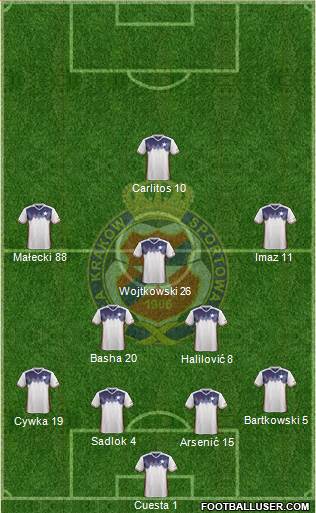 Wisla Krakow Formation 2017