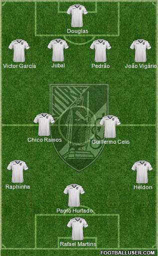 Vitória Sport Club Formation 2017