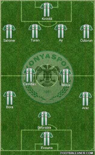 Konyaspor Formation 2017