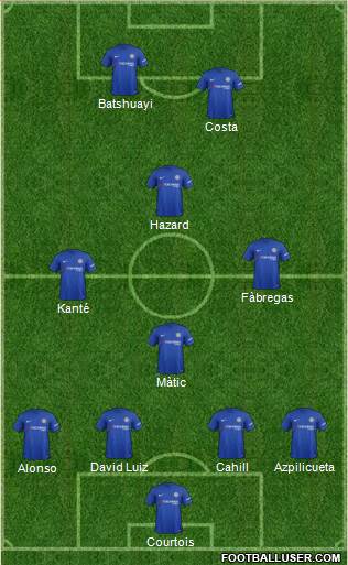 Chelsea Formation 2017