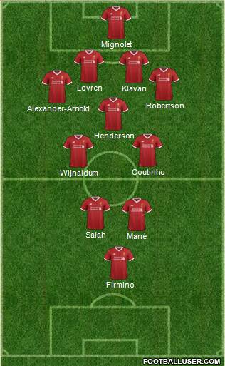 Liverpool Formation 2017