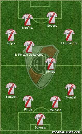 River Plate Formation 2017