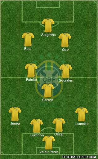 Brazil Formation 2017