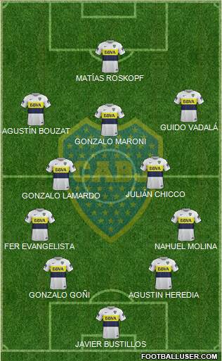 Boca Juniors Formation 2017