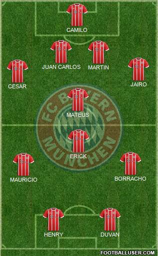 FC Bayern München Formation 2017
