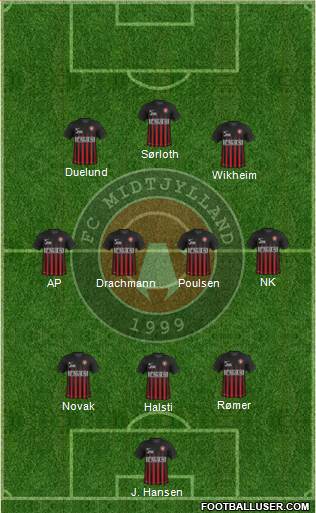 Football Club Midtjylland 1999 Formation 2017
