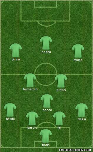 Euro 2016 Team Formation 2017