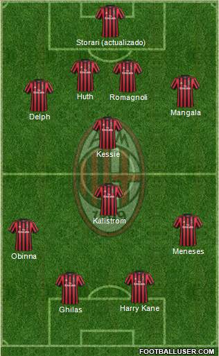 A.C. Milan Formation 2017