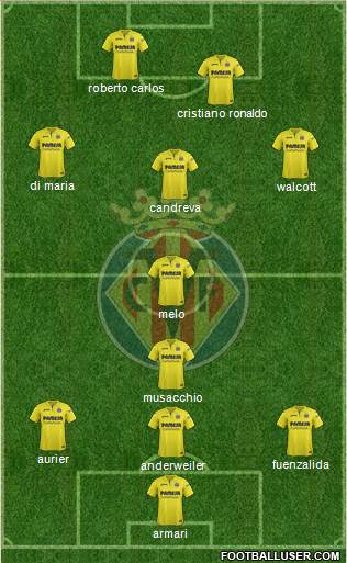 Villarreal C.F., S.A.D. Formation 2017
