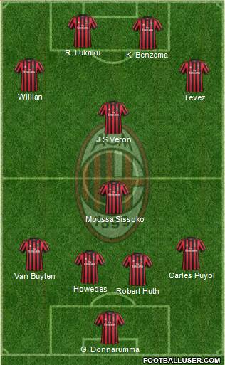 A.C. Milan Formation 2017