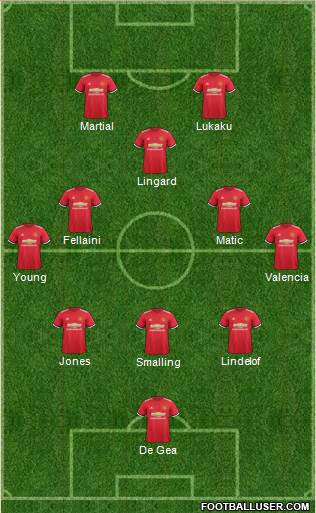 Manchester United Formation 2017