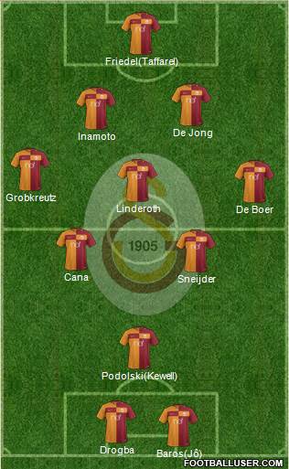 Galatasaray SK Formation 2017